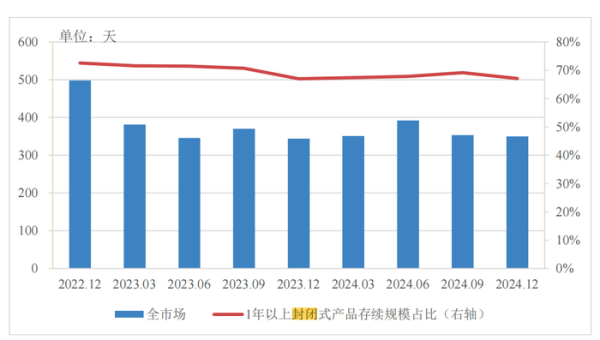 安全股票配資 分紅型、長期限、多資產(chǎn)配置…低利率浪潮下，銀行理財如此破局